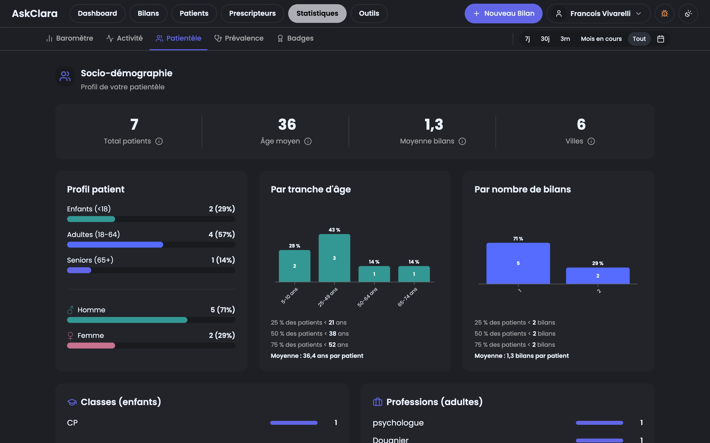 Capture de Clara montrant les analytics de la patientèle.